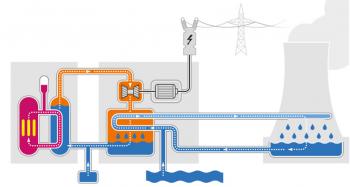 Operação de uma usina de energia nuclear