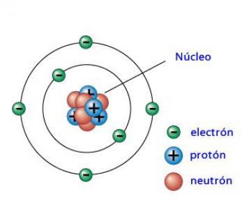 Nêutron