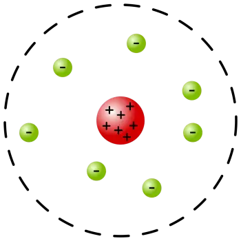 O modelo atômico de Ernest Rutherford, o modelo planetário