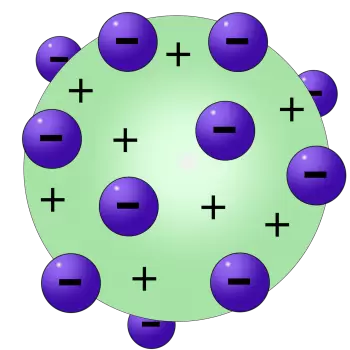 Modelo atômico de Thomson, postulados e características