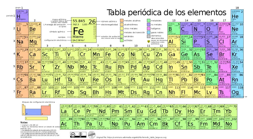 tabela periódica dos elementos químicos